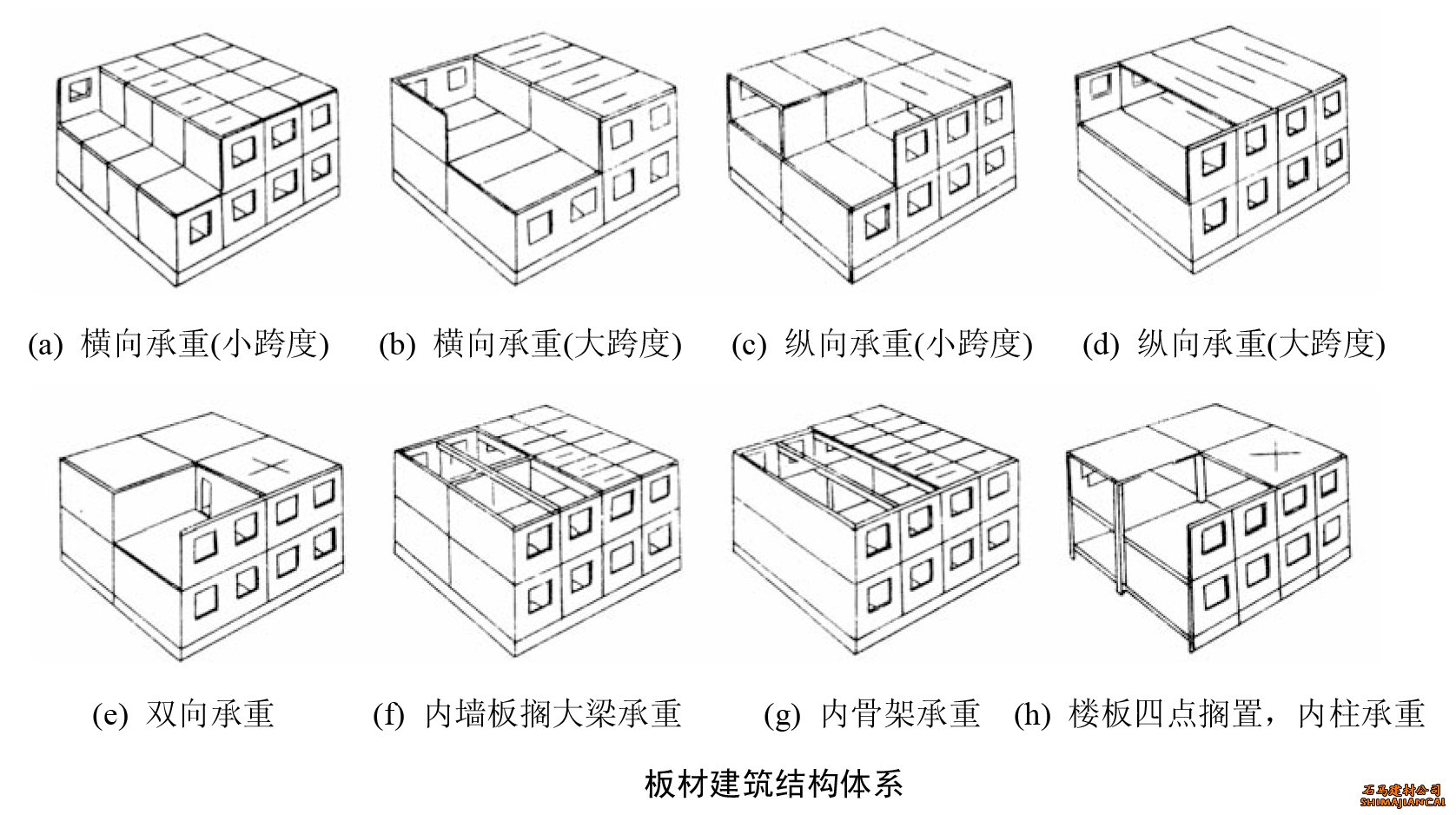 板材建筑結構體系