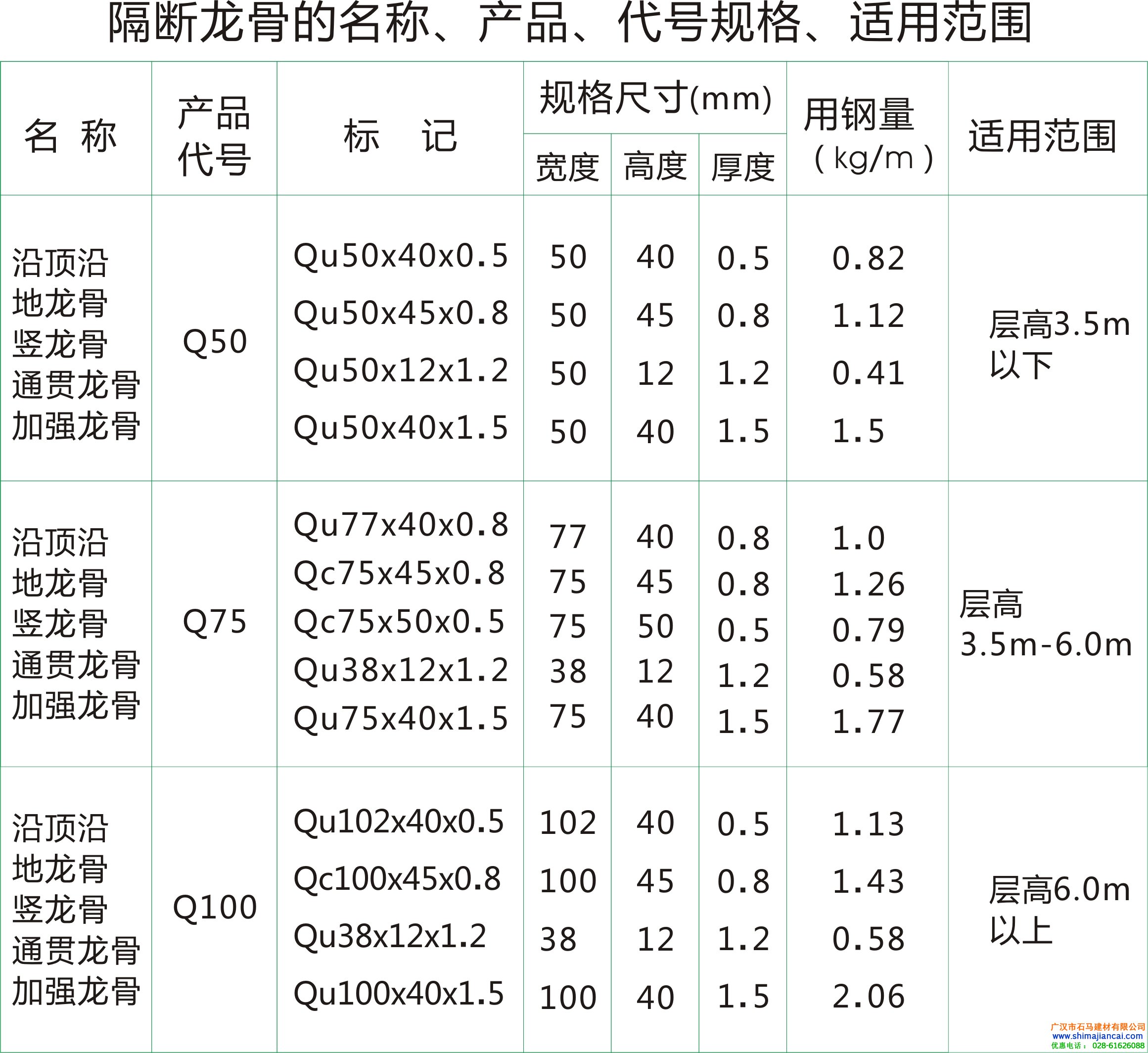 輕鋼龍骨隔墻規格型號